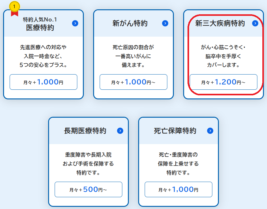 県民共済の新三大疾病特約の内容と掛金