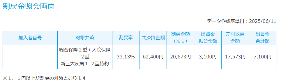 県民共済の割戻金照会画面と33.13％の割戻率