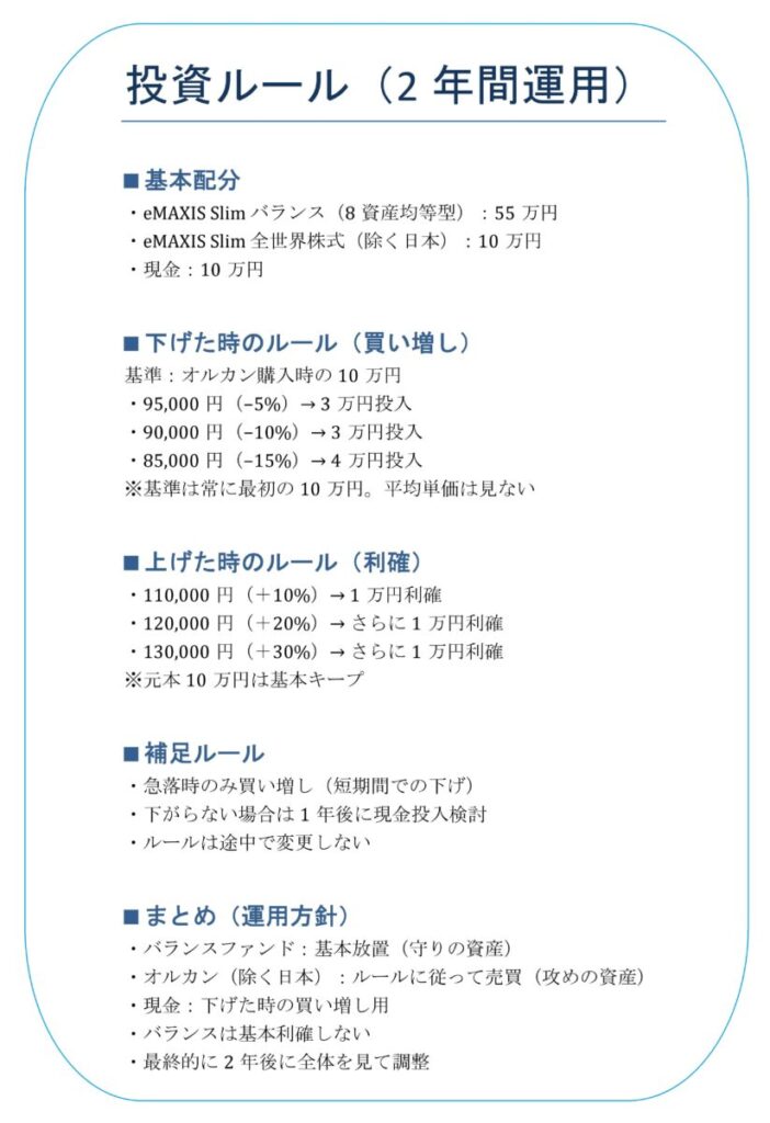 50代の資産運用｜75万円の投資ルール（2年間運用・買い増しと利確ルールの全体像）