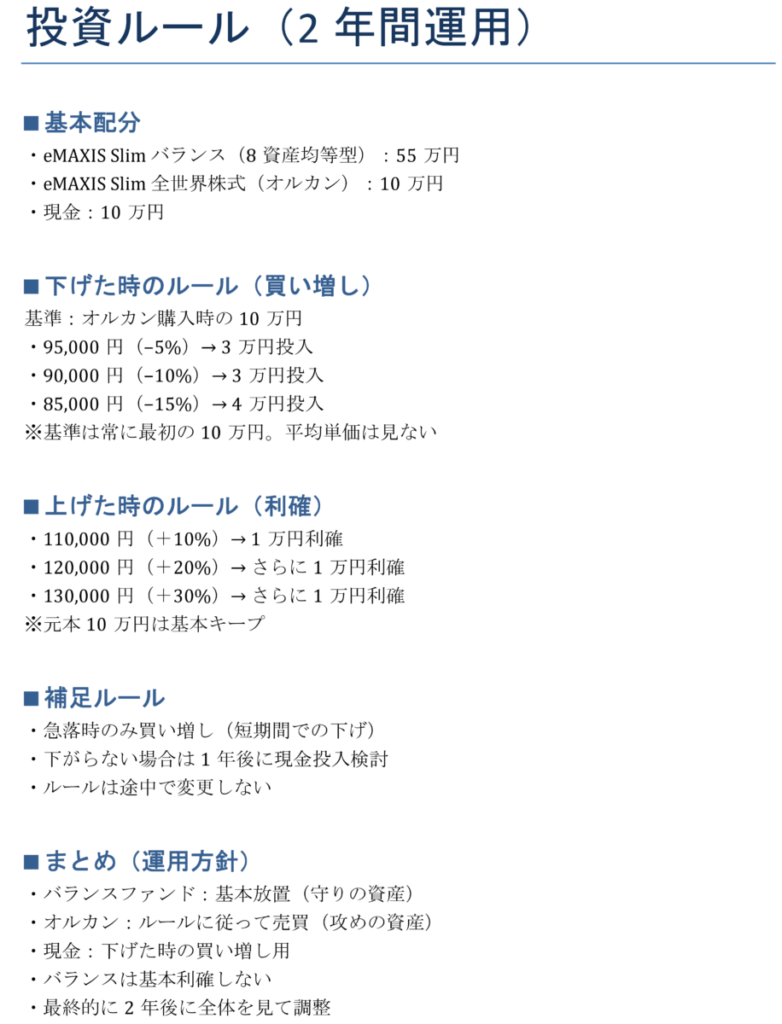 75万円を2年間運用するために決めた投資ルール一覧。感情で売買せず長期目線で運用するマイルールをまとめた図