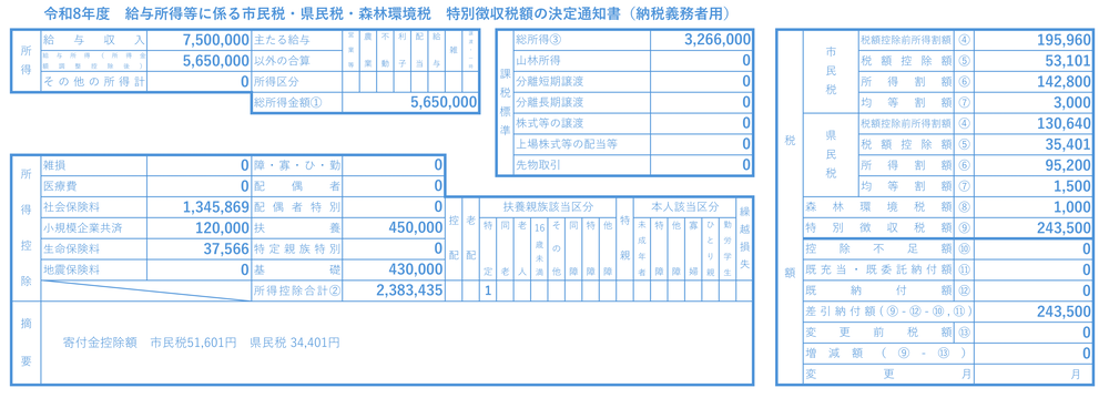 給与所得等に係る市民税・県民税・森林環境税特別徴収税額の決定通知書の全体