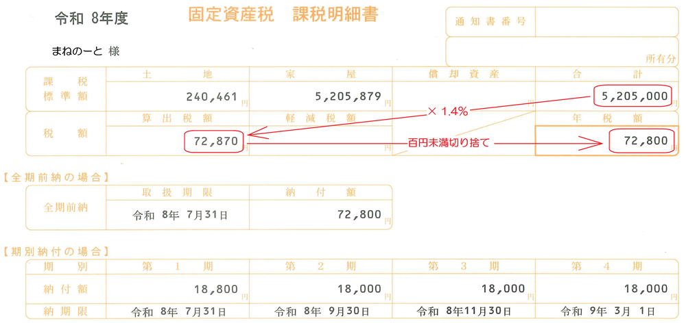 固定資産税の課税標準額に税率1.4％を掛けて年税額を計算する例