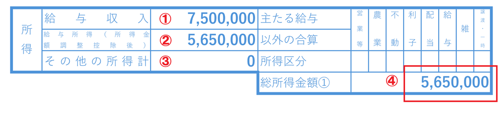 住民税通知書の所得金額欄の見方を解説した図