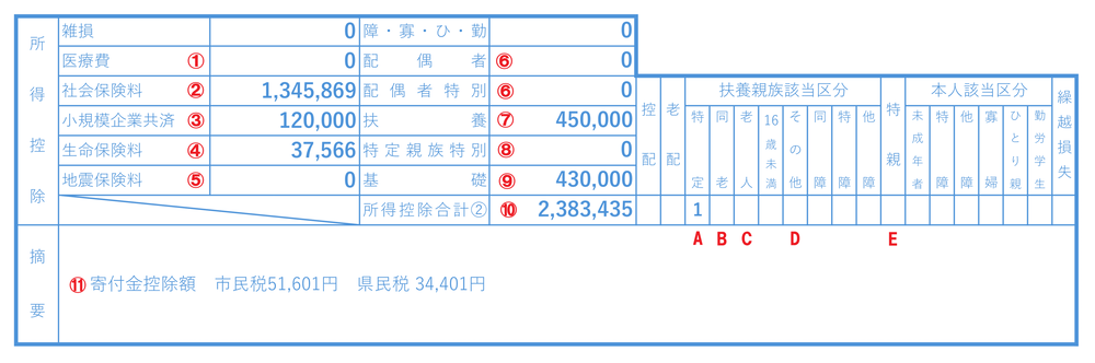 住民税通知書の所得控除欄の見方と各控除項目を解説した図