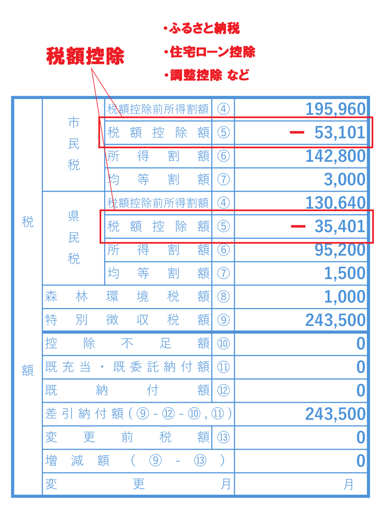 住民税の税額控除（ふるさと納税・住宅ローン控除など）の見方を解説した図
