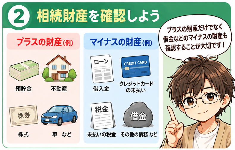 相続放棄を判断するために預貯金や不動産などの財産と借金を確認するイラスト
