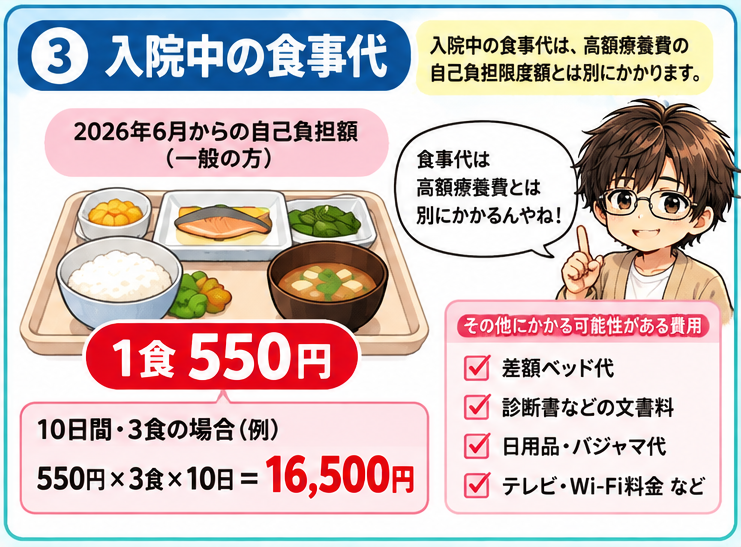 入院中の食事代1食550円と高額療養費の自己負担限度額が別になる仕組み